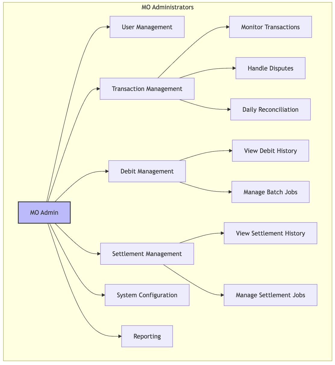 MO Admin Use Cases